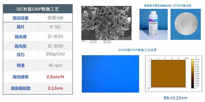 SIC粗抛工艺 碳化硅抛光垫