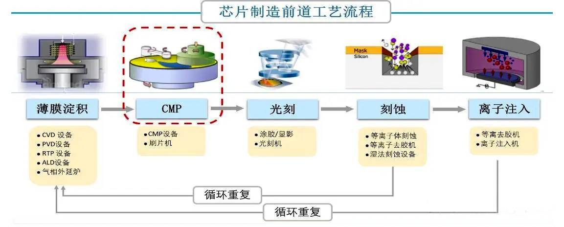 芯片制造前道工艺流程.jpg