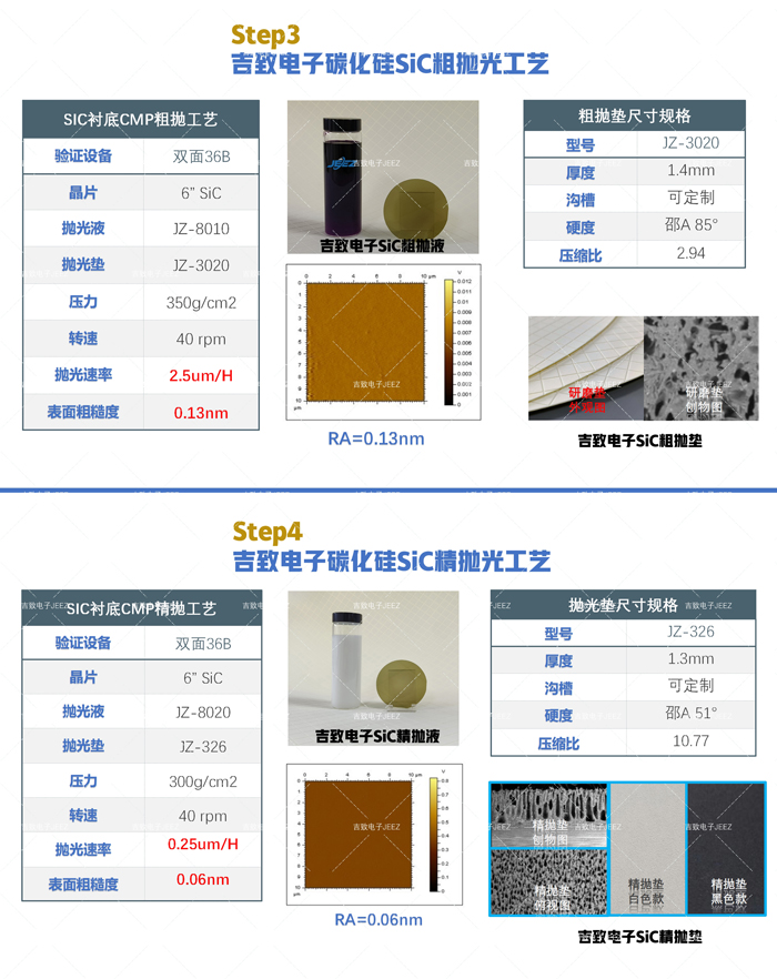 碳化硅粗抛精抛