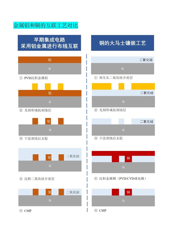 铜互连工艺(600).jpg