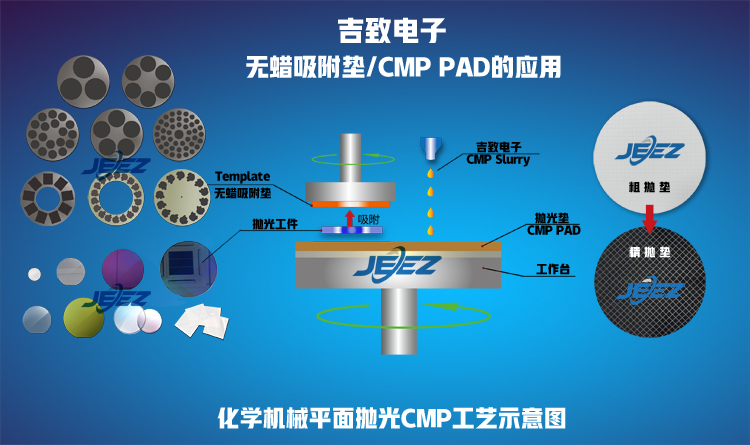 吉致电子半导体专用无蜡吸附垫 