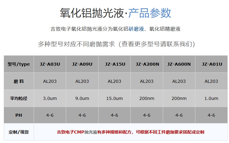 吉致电子氧化铝抛光液