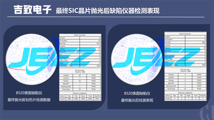 吉致电子碳化硅抛光液抛光垫CMP最终抛光