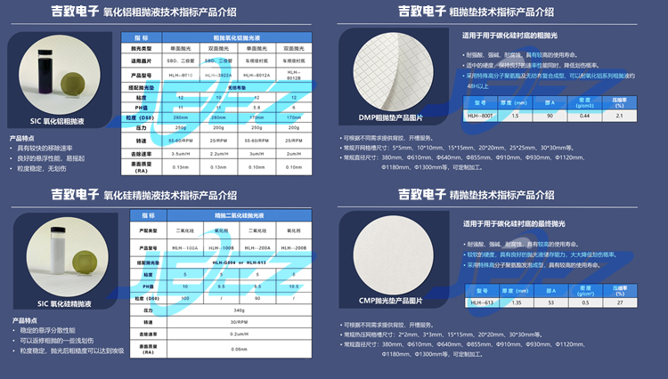 吉致电子碳化硅SiC抛光液抛光垫合集