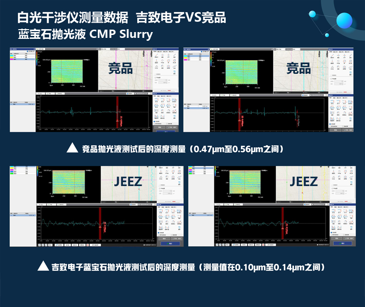 吉致电子蓝宝石抛光液白光干涉仪数据对比(750).jpg