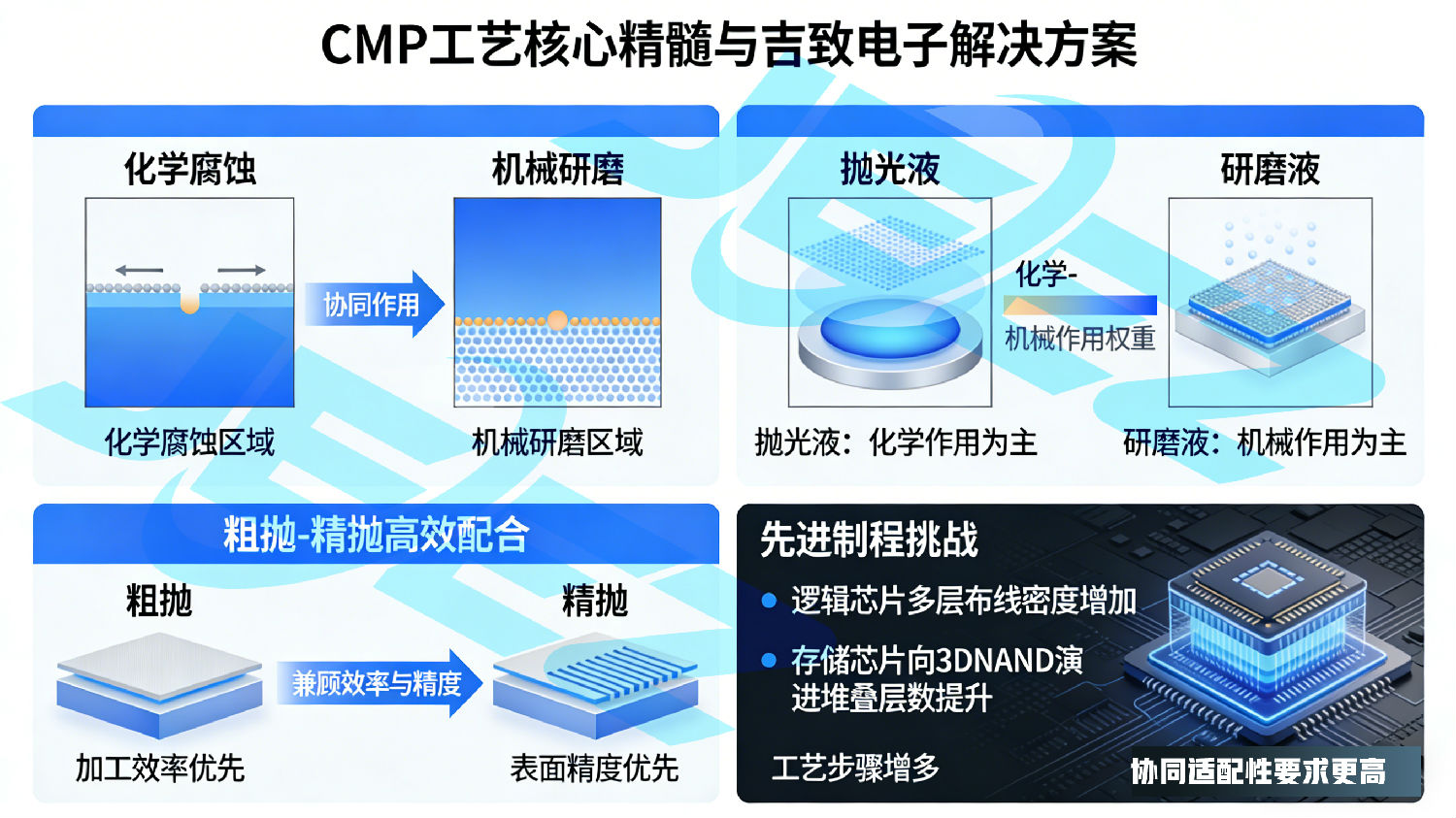 研磨液与抛光液区别.jpg 研磨液与抛光液区别.jpg