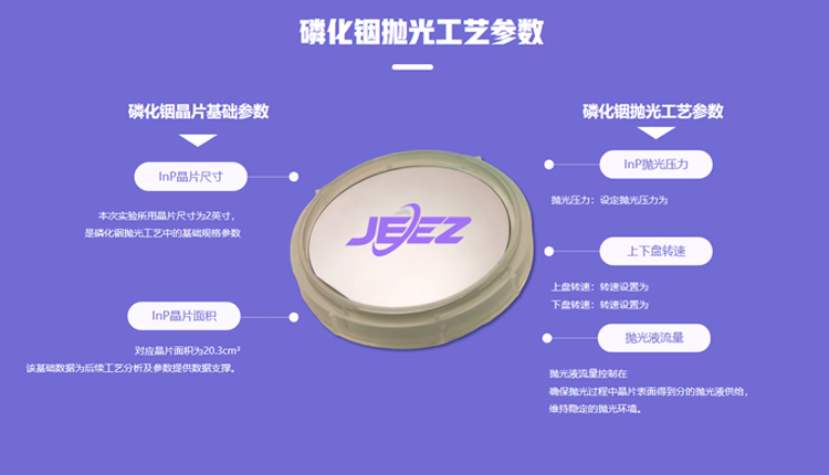 吉致电子磷化铟抛光液对比基础参数 吉致电子磷化铟抛光液对比基础参数