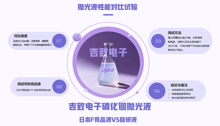 吉致电子磷化铟抛光液性能对比日本F竞品液 吉致电子磷化铟抛光液性能对比日本F竞品液