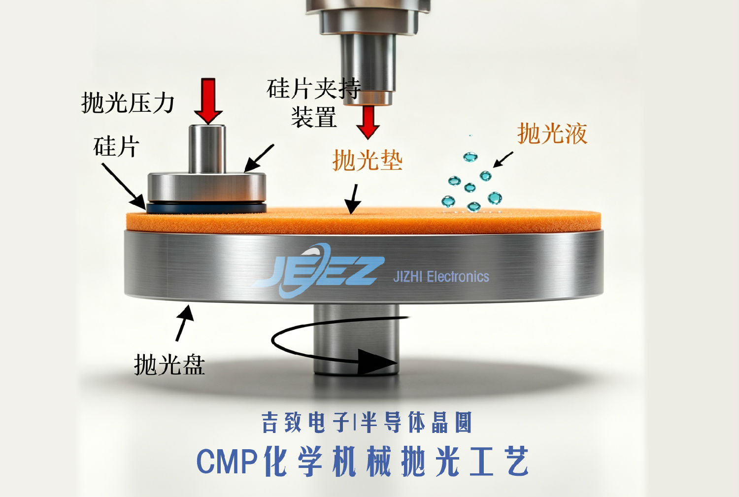 半导体晶圆CMP吉致电子化学机械抛光耗材 半导体晶圆CMP吉致电子化学机械抛光耗材