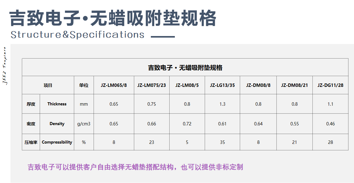 吉致电子无蜡垫规格参数.png 吉致电子无蜡垫规格参数.png