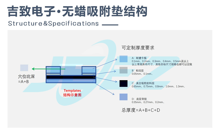 无蜡吸附垫结构图吉致电子CMP专用 无蜡吸附垫结构图吉致电子CMP专用