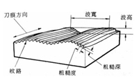 吉致资讯第149期    表面粗糙度的表示法