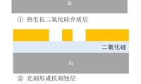 金属互连中的大马士革工艺