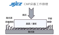 半导体芯片研磨液与CMP工艺：铸就芯片制造的基石